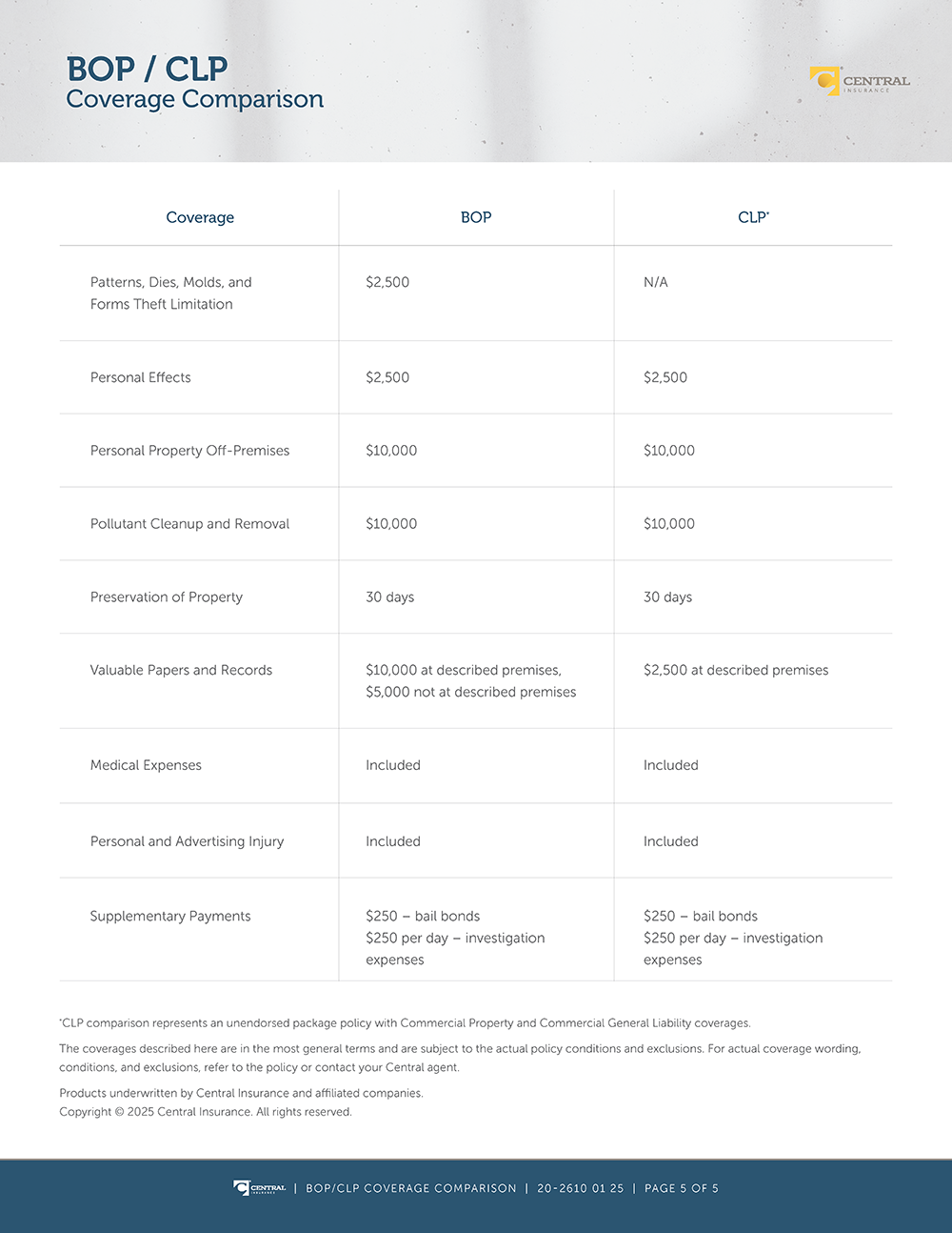 Image - BOP vs CLP vs SBP